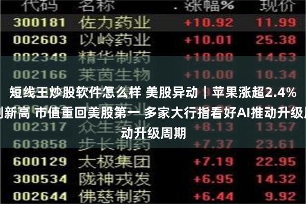 短线王炒股软件怎么样 美股异动｜苹果涨超2.4%再创新高 市值重回美股第一 多家大行指看好AI推动升级周期