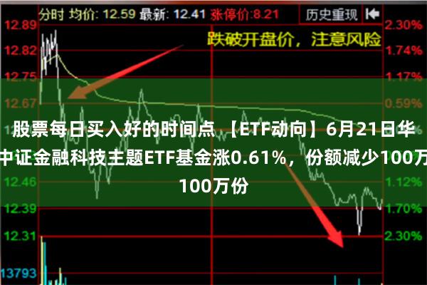 股票每日买入好的时间点 【ETF动向】6月21日华夏中证金融科技主题ETF基金涨0.61%，份额减少100万份