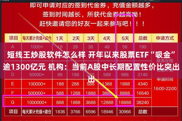 短线王炒股软件怎么样 开年以来股票ETF“吸金”逾1300亿元 机构：当前A股中长期配置性价比突出