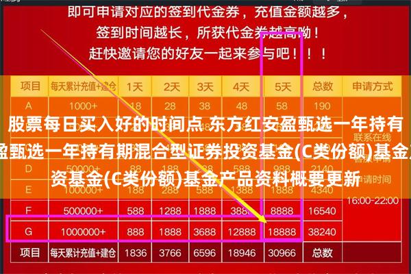 股票每日买入好的时间点 东方红安盈甄选一年持有混合C: 东方红安盈甄选一年持有期混合型证券投资基金(C类份额)基金产品资料概要更新