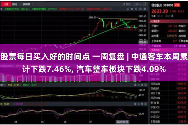 股票每日买入好的时间点 一周复盘 | 中通客车本周累计下跌7.46%, 汽车整车板块下跌4.09%